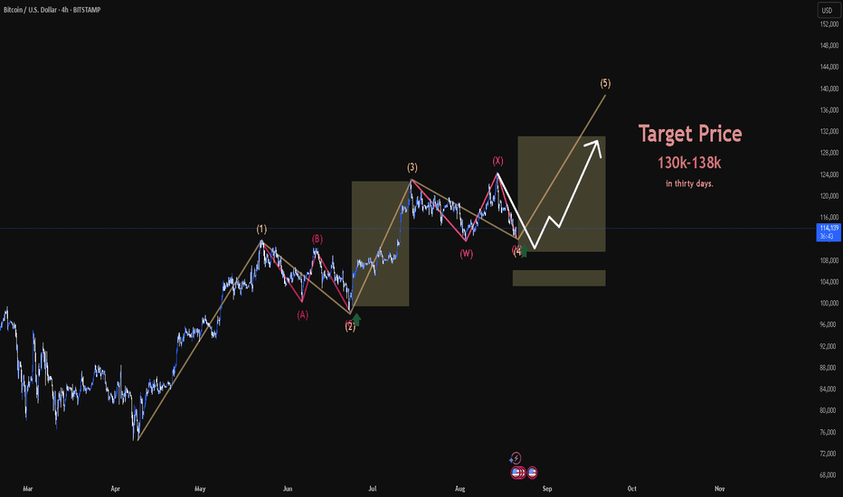 is BTC going TOP again? Road To 138,000?