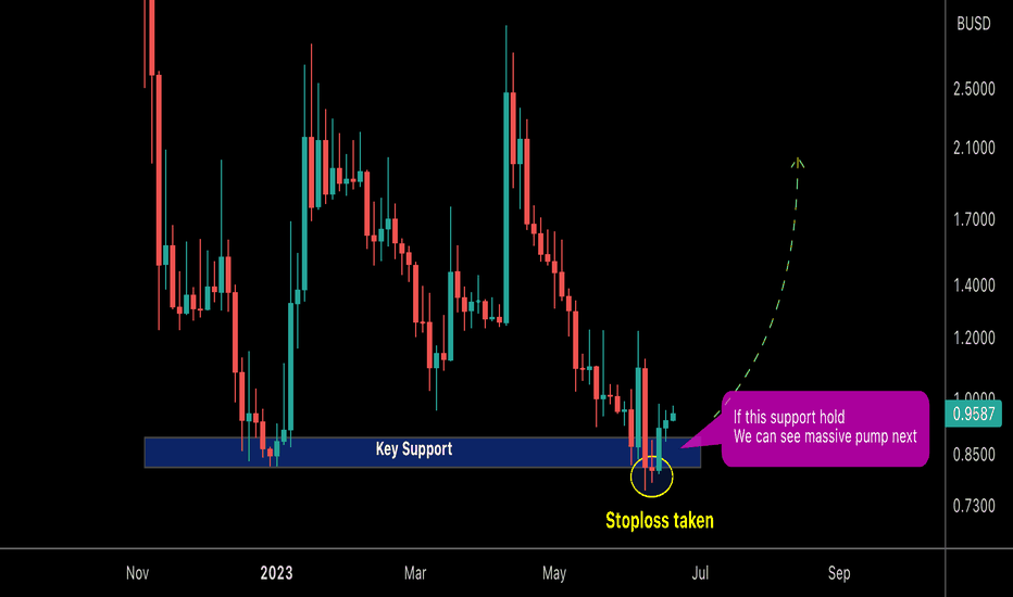 FTT chart analysis 