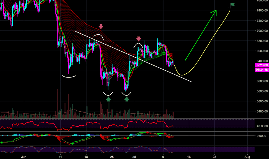 BITCOIN UPDATE