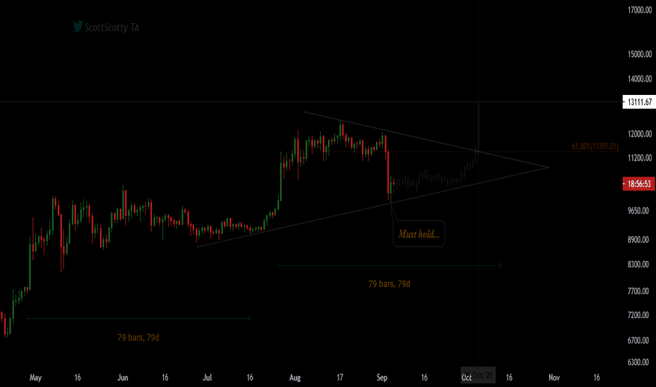BTC