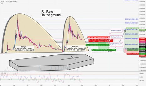 XRP RIPPLE Resurrection scenario, BUT FIRST TO THE GROUND!