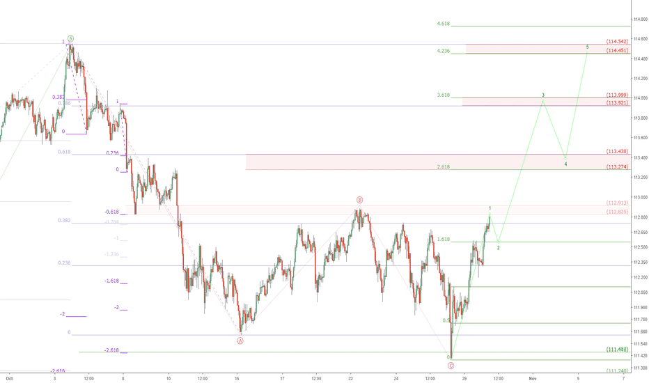 USDJPY long idea: UJ correction done?