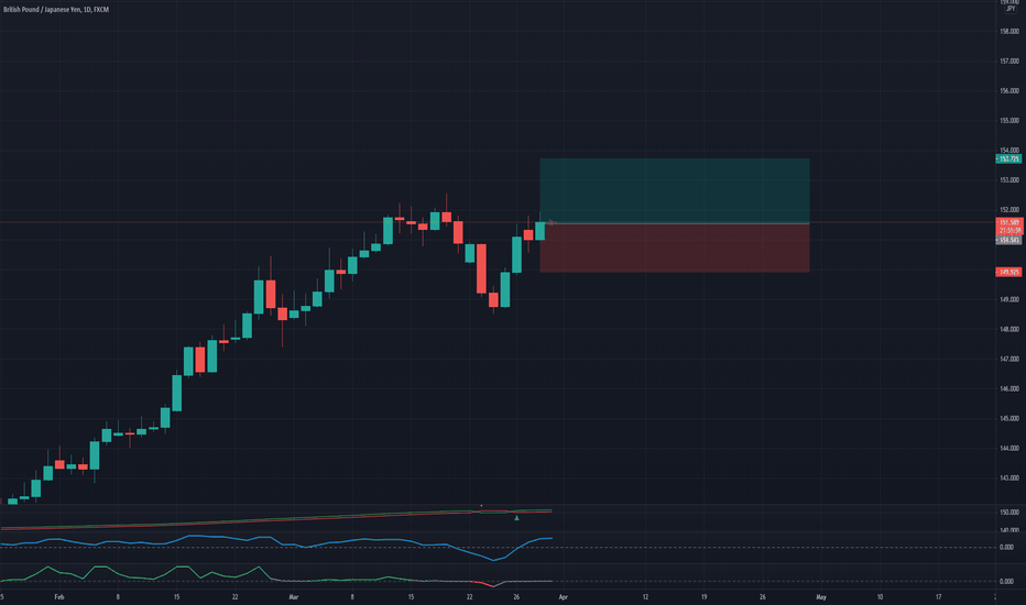 GBPJPY LONG TRADE 1D DAILY 