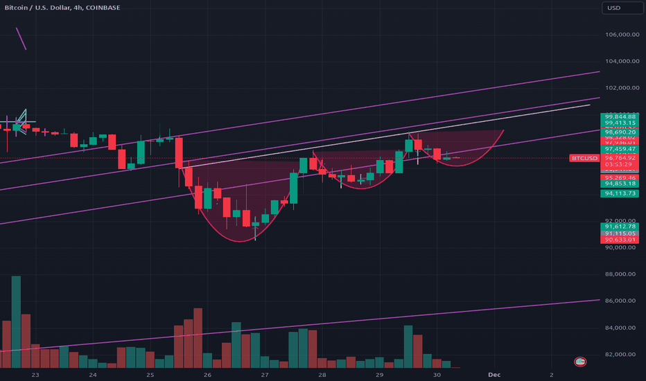 Bitcoin Three Cups: Unorthodox Pattern
