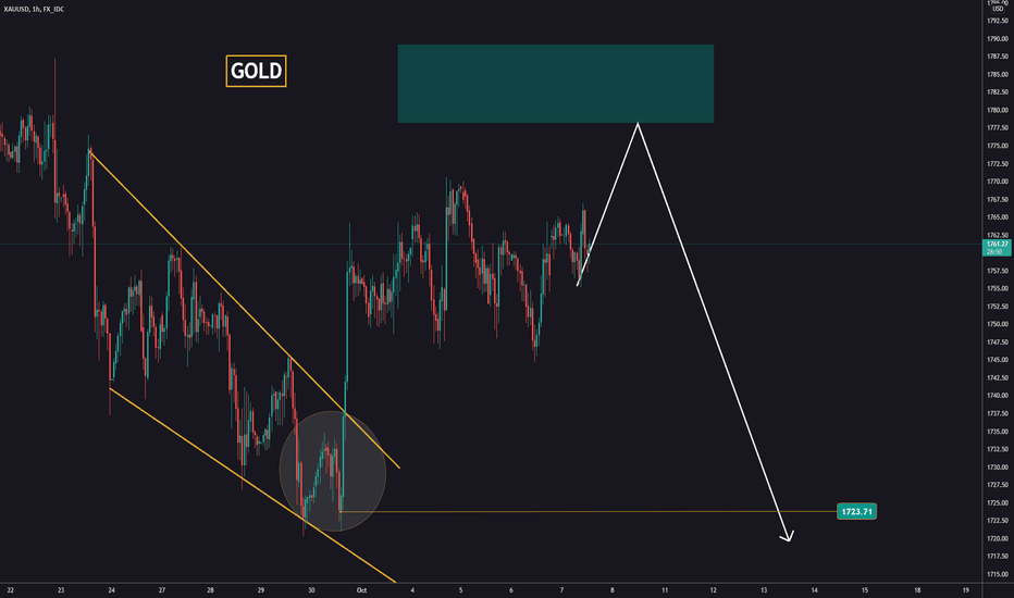 Rejection of a level on GOLD
