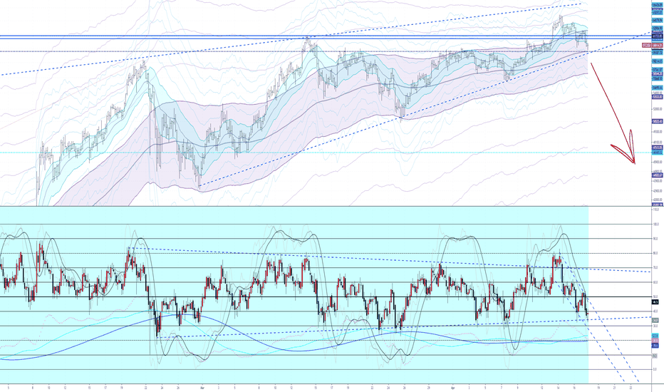 BTCUSD Inflection Point - Possible Top - 4H