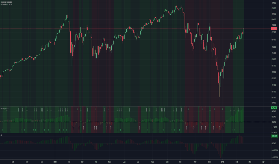 (JS) Tip-and-Dip Oscillator