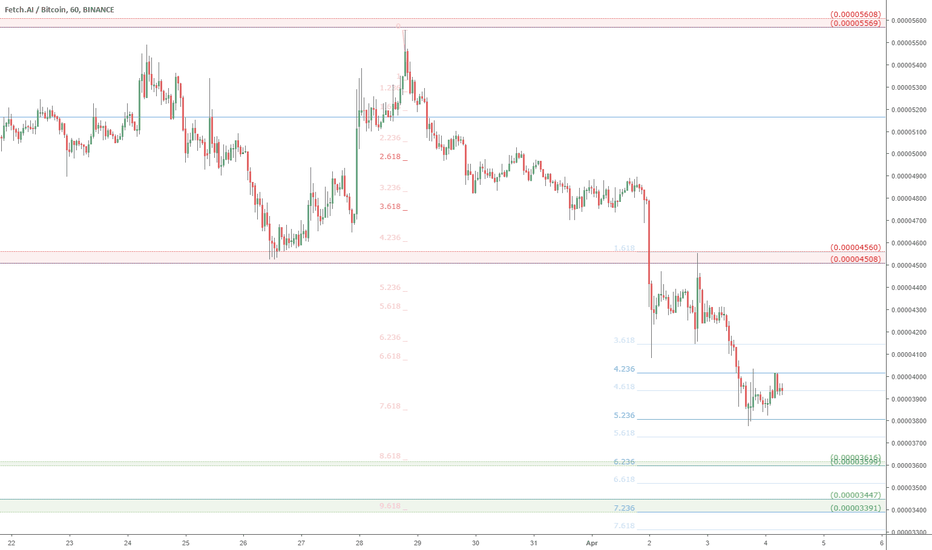 FET/BTC continues to fall: Fetch.Ai to hit 3600 or 3400 sats ?