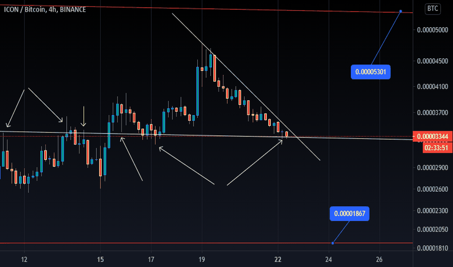 ICX/BTC  Near Make-or-Break