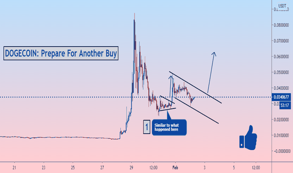 DOGECOIN: Prepare For Another Buy