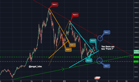 Bitcoin inside triangles!