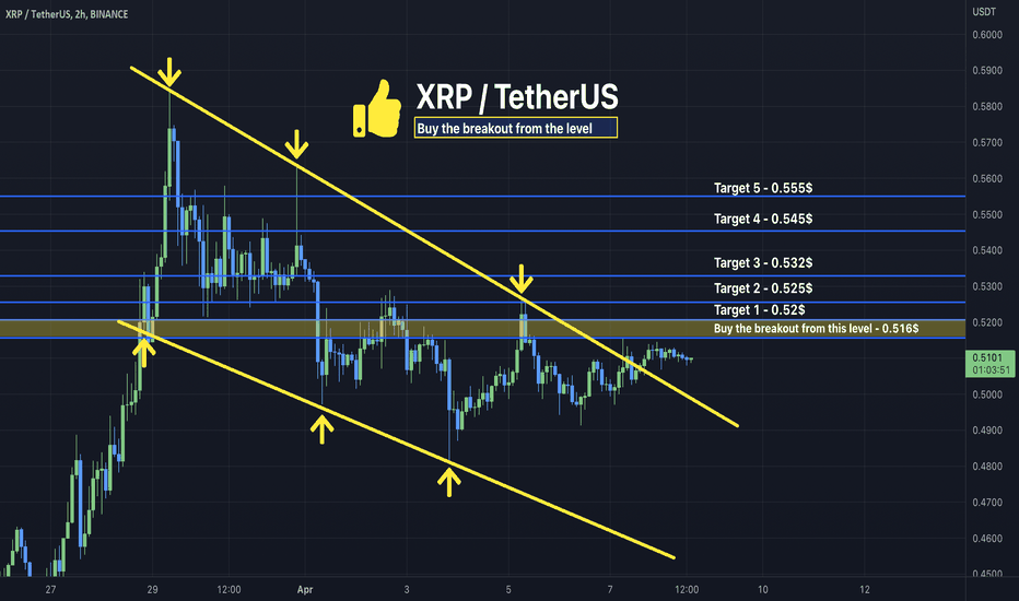 XRP - Keep an eye on this level!