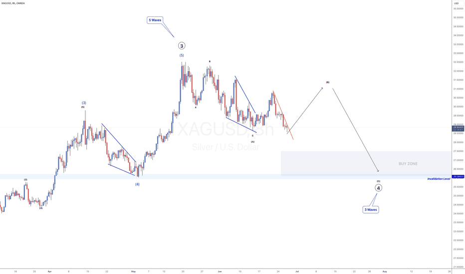 VIP - SILVER - LONG/SHORT/LONG