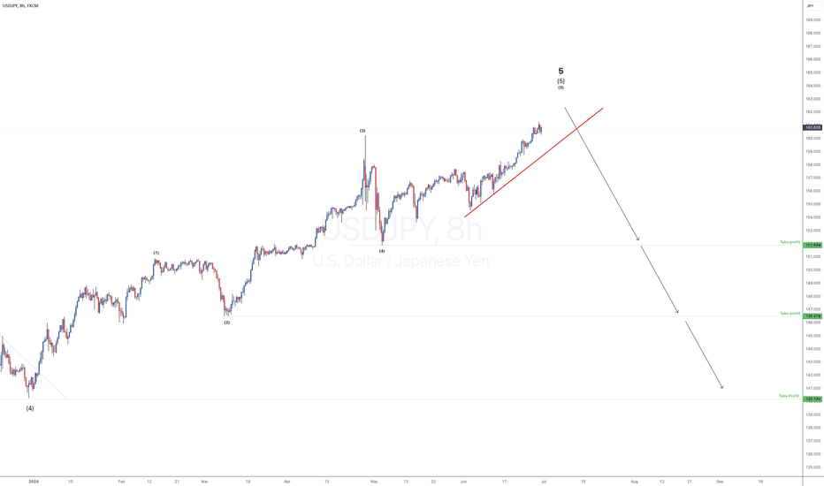VIP - USDJPY - SHORT