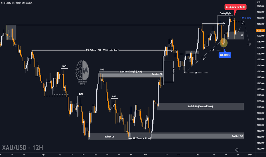 🎉 🎁 Christmas Analysis : First Long , Then SHORT 🎄☃️