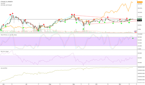 Why ETH already broke out and nobody sees that..
