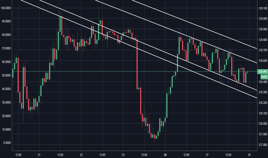 EUR/JPY