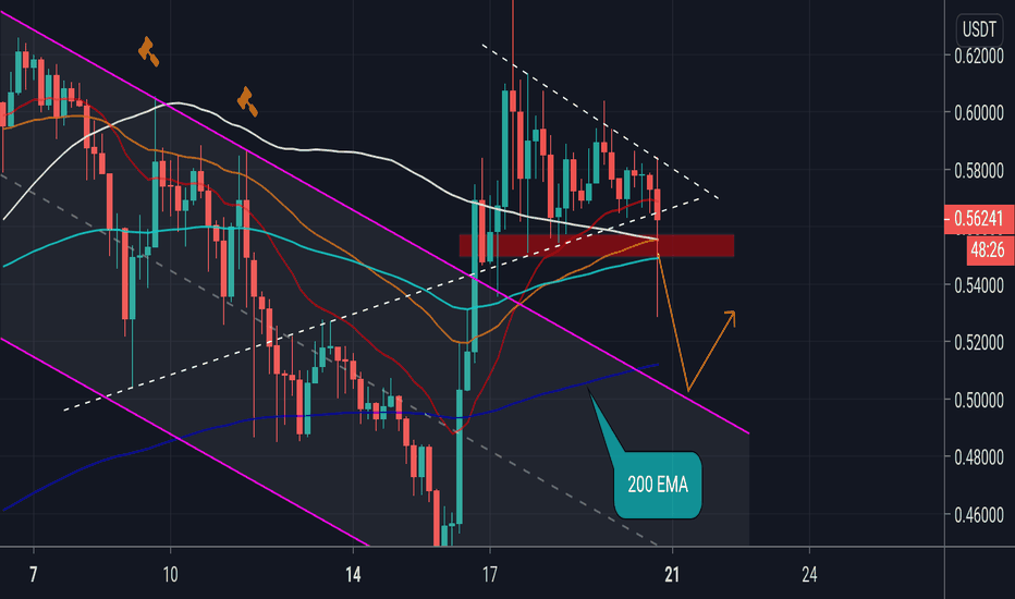 XRP short signal