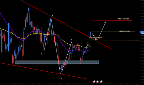 GBPUSD What's next? 