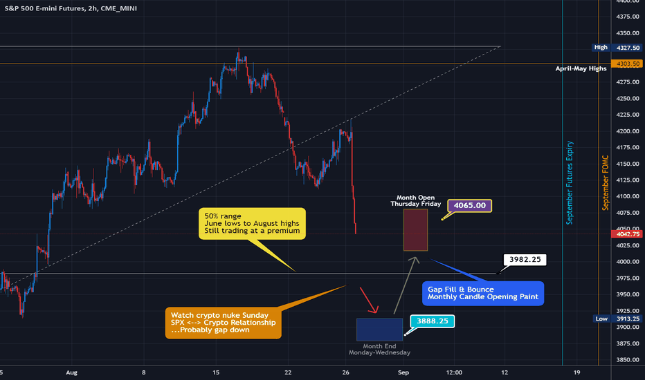 SPX500 / ES1 - Saved by the Bell