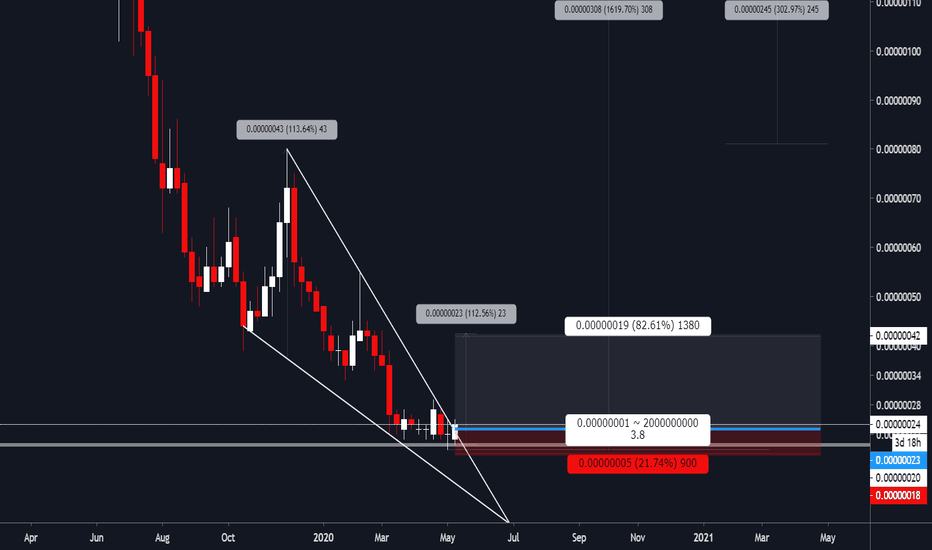 CELR Wedge breaking out