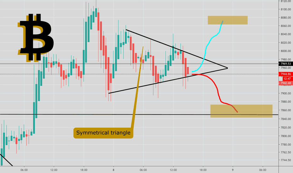 Next hours for Bitcoin: Symmetrical Triangle