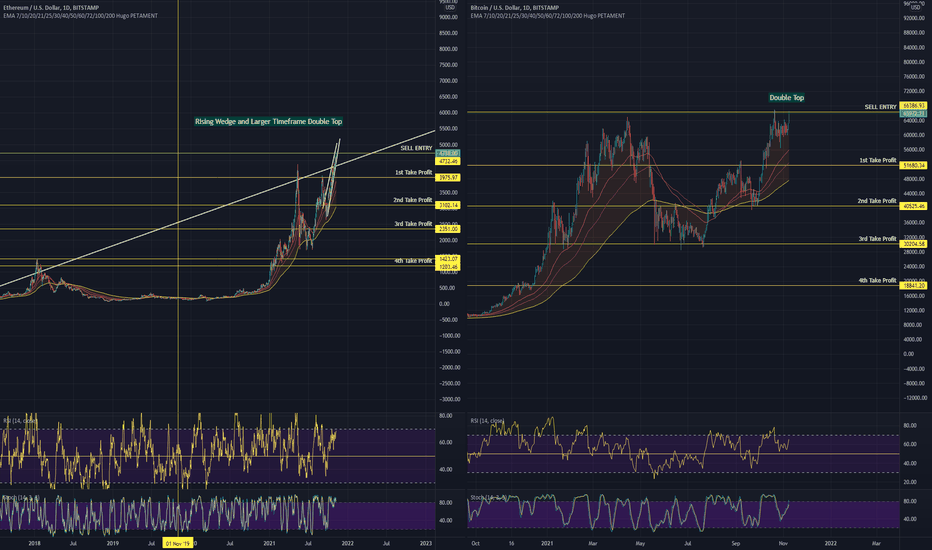 ETH AND BTC CRYPTO WINTER IS COMING!