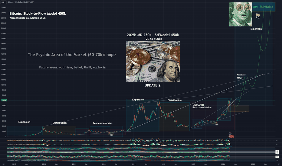 Bitcoin makes good profit. Now is just the beginning!!! UPDATE2