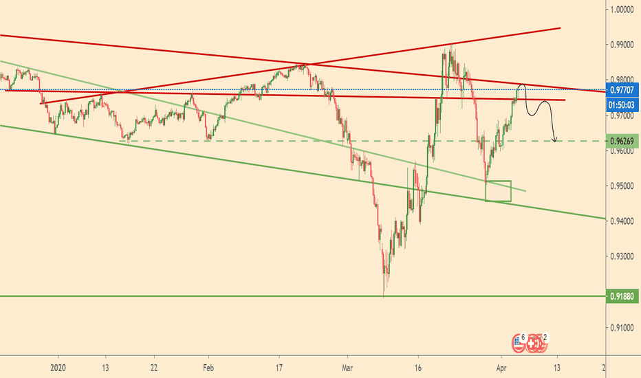 USDCHF 