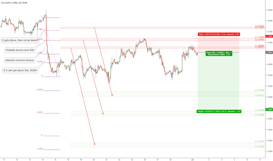 EURUSD short triggered: Germany Politics uncertainty the force.