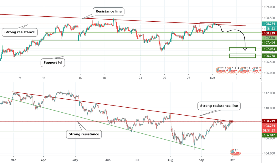 Time to short USDJPY