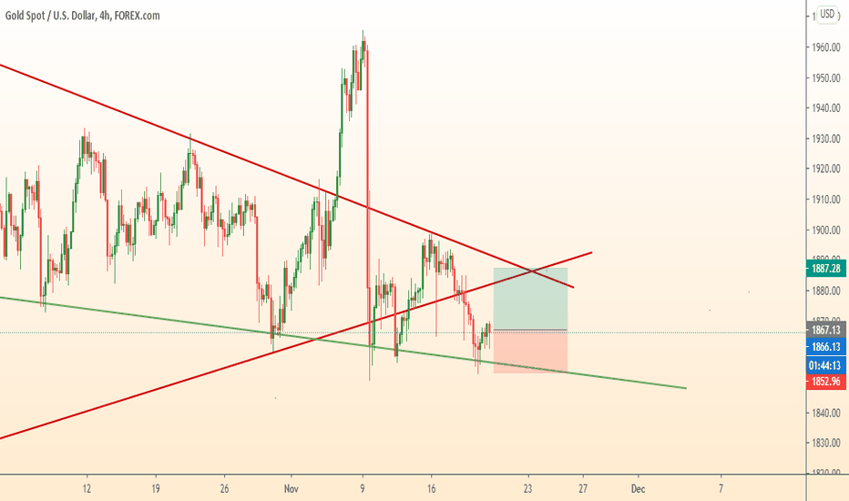 GOLD open buy trade