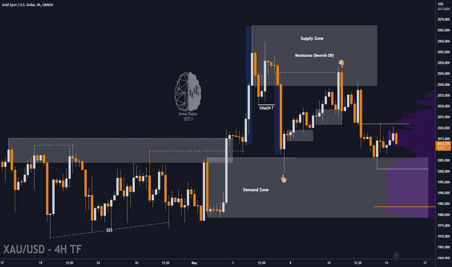 š“ #Gold : Possible Target is $2002 !!