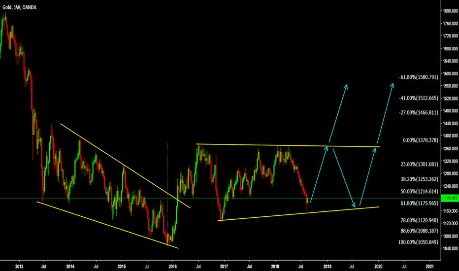 XAUUSD Watch bottom for longer term Reversal 