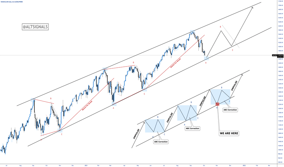 NASDAQ - The Perfect Impulse - Correction - Impulse