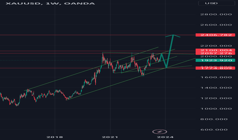 $xauusd #xauusd #elliottwave #gold long 17sept23