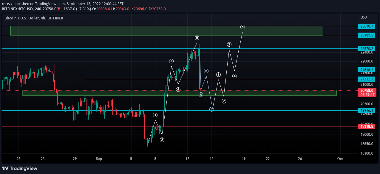 BITFINEX:BTCUSD Idea Chart Image by rerezz