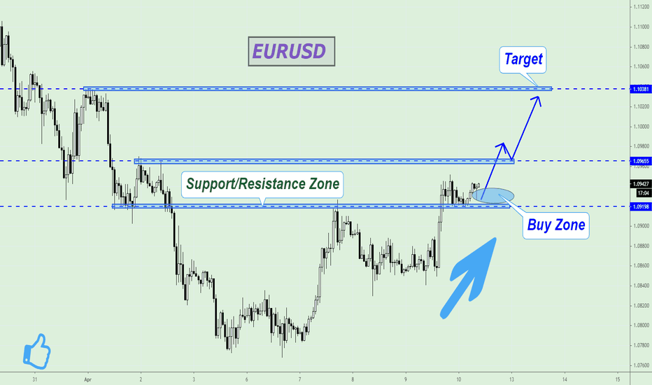 EURUSD is above the Support/Resistance Zone!