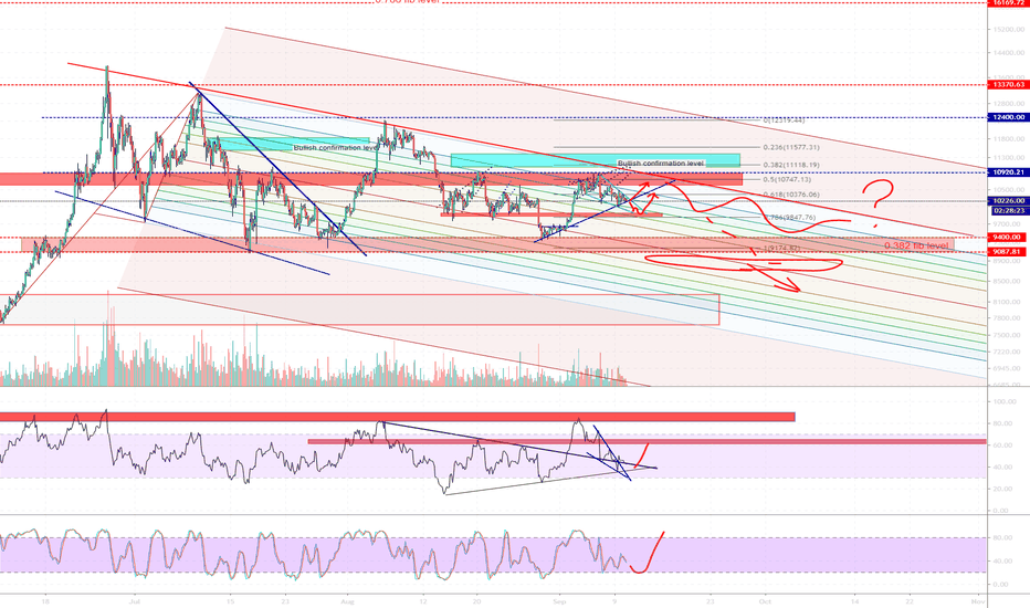 BTC (Prj.2019.P04.E04).MicroLevel.Target