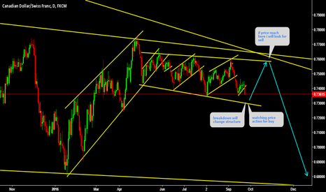 CADCHF buy setup in the channel 