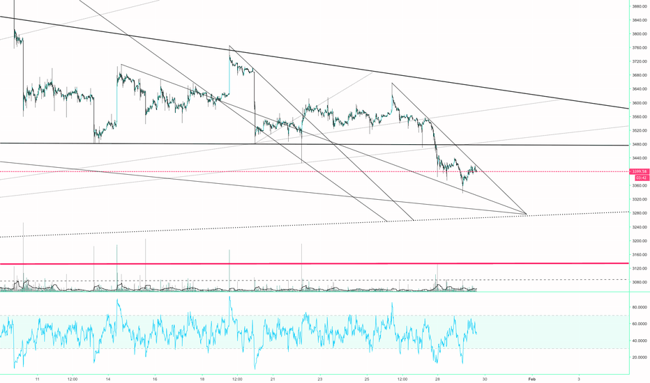 Wave 2 & my meme lines to predict where to flip long on $BTC