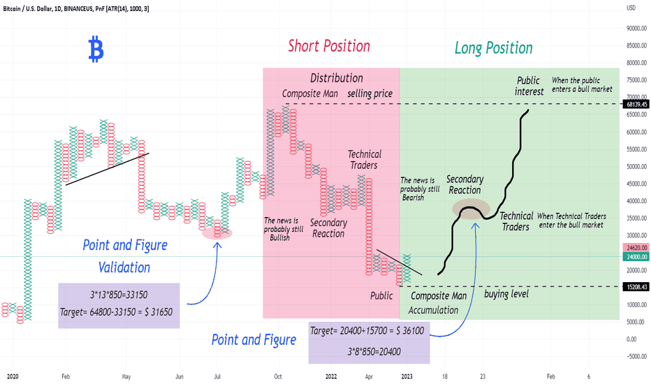 A Four-Step Approach to the Market (Graphic of Mass Psychology)