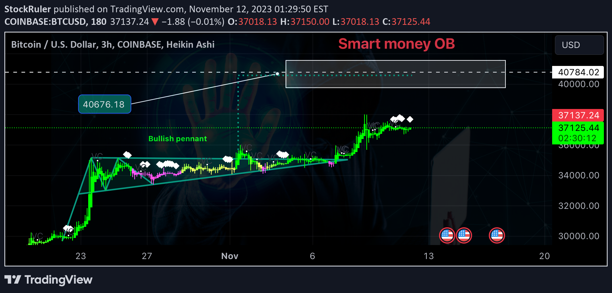 COINBASE:BTCUSD Idea Chart Image by The_ForexX_Mindset