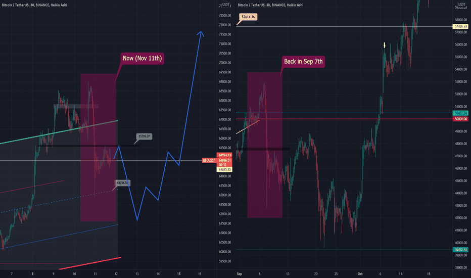 🥮 BITCOIN- Similarities to Sep 7th 'Flash Crash' + Moon Cakes