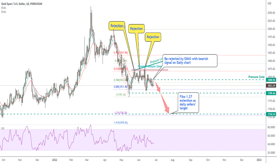 2806 GOLD daily target down to 1730