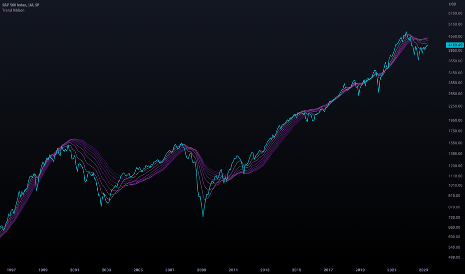 Trend-based EMA Ribbon