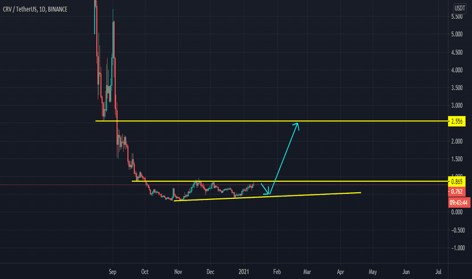 CRV / TetherUS Positional and Swing trade chance
