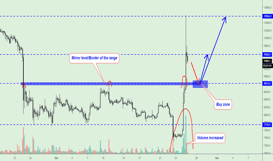 Where to chatch Bitcoint with low risk???