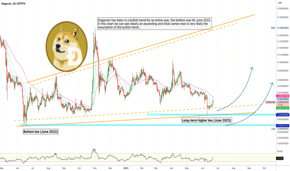 ✴️ Dogecoin Ultra Bullish Signal Explained!