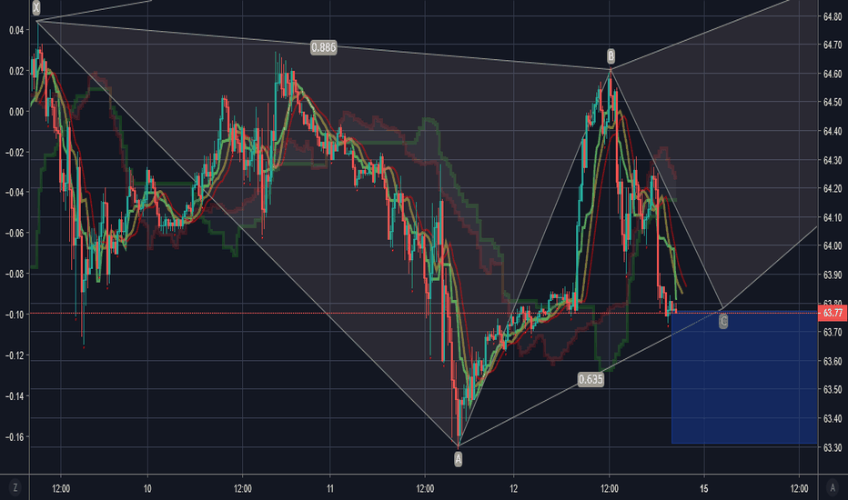 Crudeoil Short or Buy??